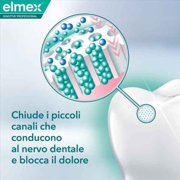 Chiude i piccoli canali che conducono al nervo dentale e blocca il dolore