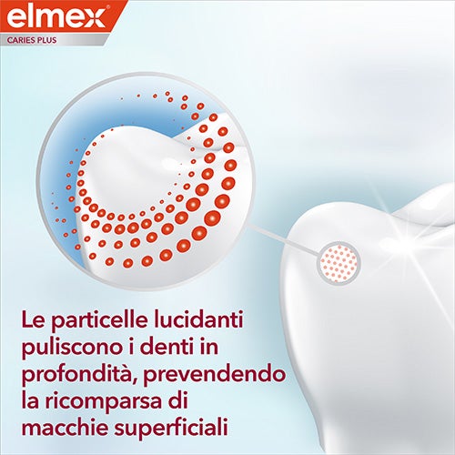 Le particelle lucidanti