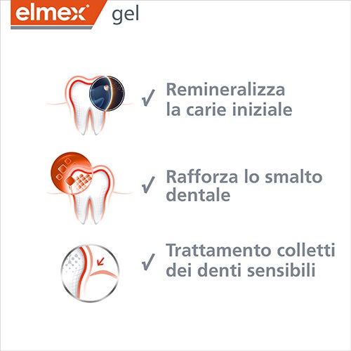 Elenco dei vantaggi del prodotto