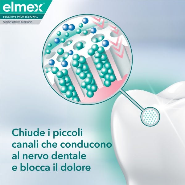 Chiude i piccoli canali che conducono al nervo dentale e blocca il dolore