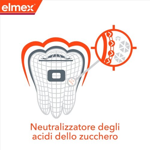  Illustrazione di un dente con un dettaglio che mostra l’azione del dentifricio elmex come neutralizzatore degli acidi dello zucchero.