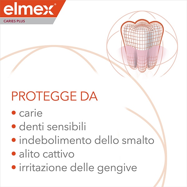 Protegge da: