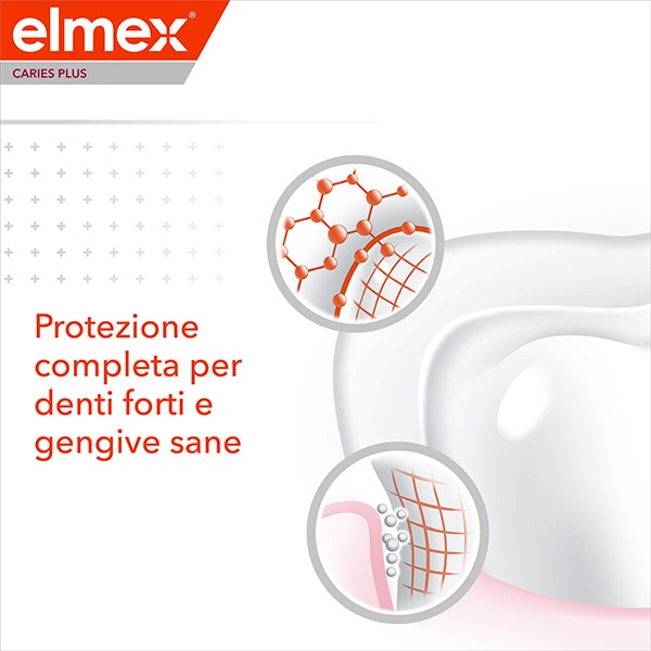 Dentifricio elmex® Caries Plus Protezione Completa