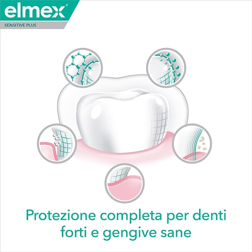 protezione completa per il deinte 
